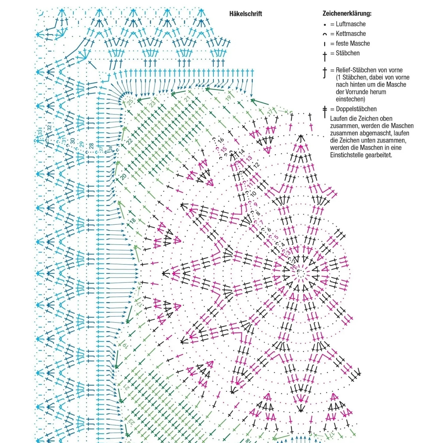 Häkelanleitung für ein quadratisches Spitzen-Tischset mit detaillierter Häkelschrift und Zeichenerklärung