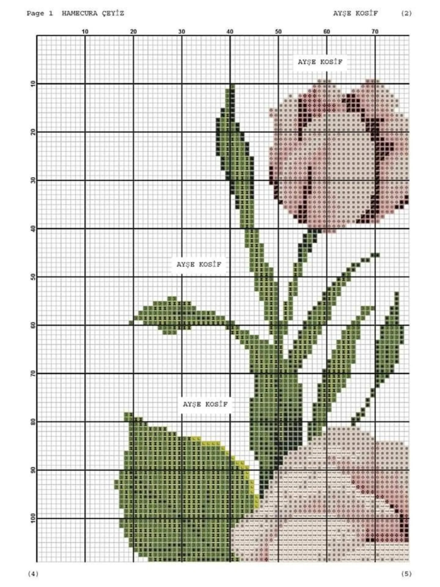 Hamecura Çeyiz - Cross Stitch Chart Pattern by Ayşe Kosif