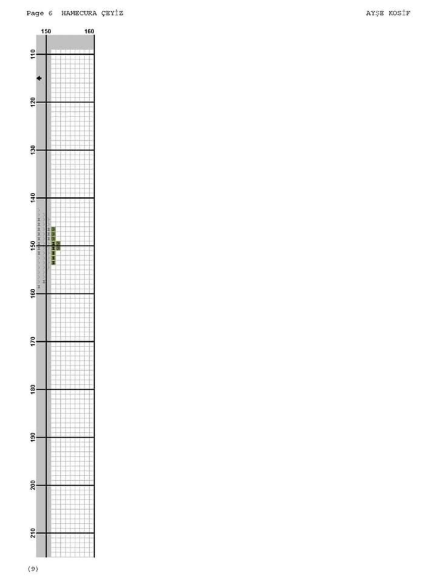 Hamecura Çeyiz - Cross Stitch Chart Pattern by Ayşe Kosif