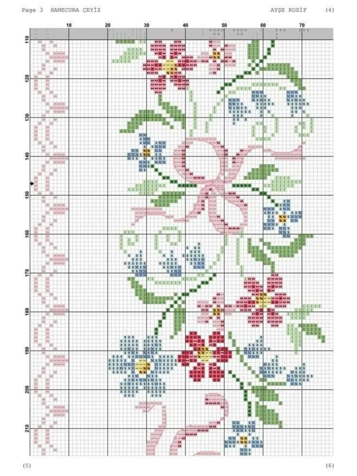 Hamecura Çeyiz - Kanaviçe Havlu Kenarı Örnekleri (Floral Towel Edge Cross Stitch Pattern)