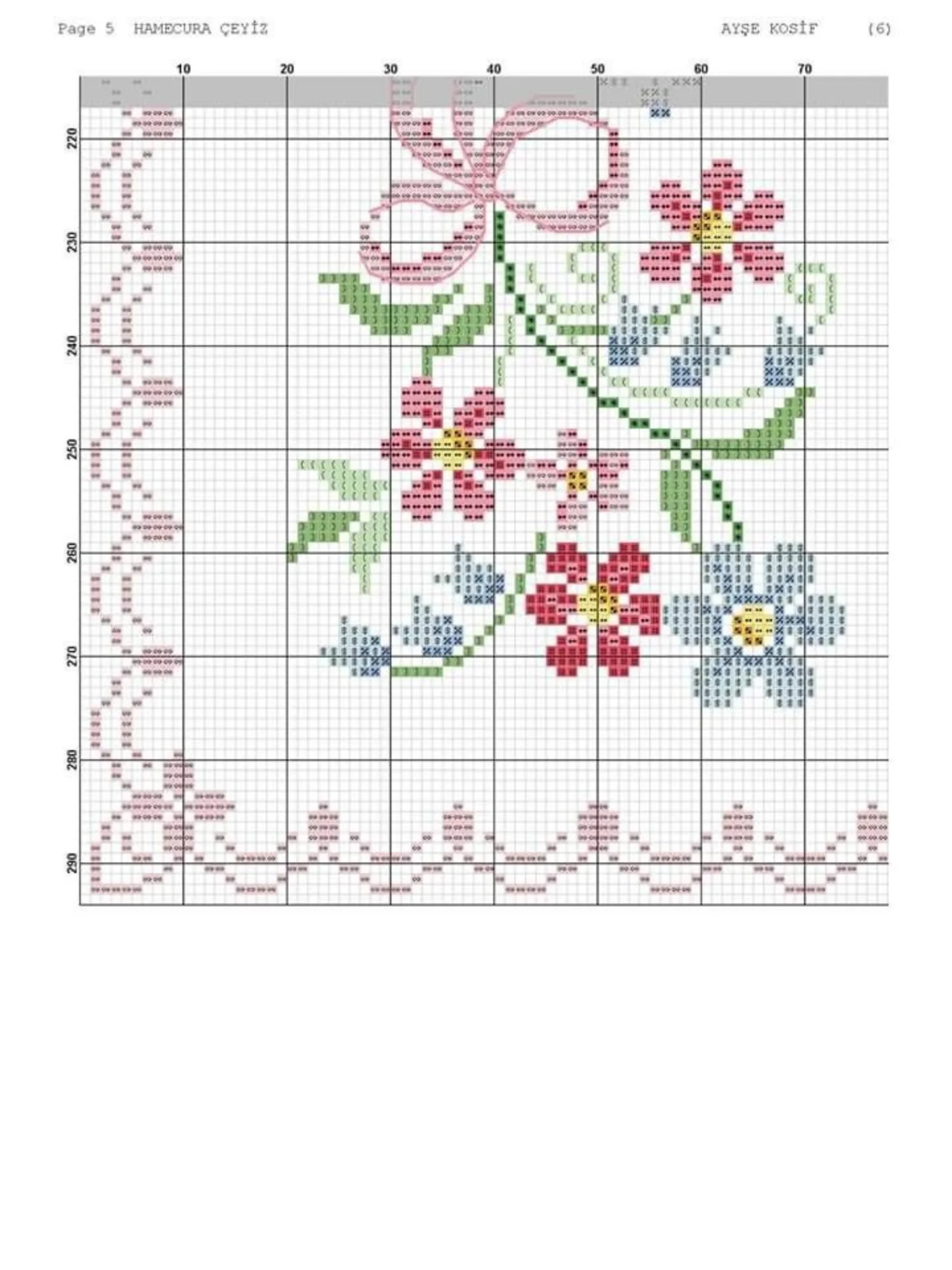 Hamecura Çeyiz - Kanaviçe Havlu Kenarı Örnekleri (Floral Towel Edge Cross Stitch Pattern)