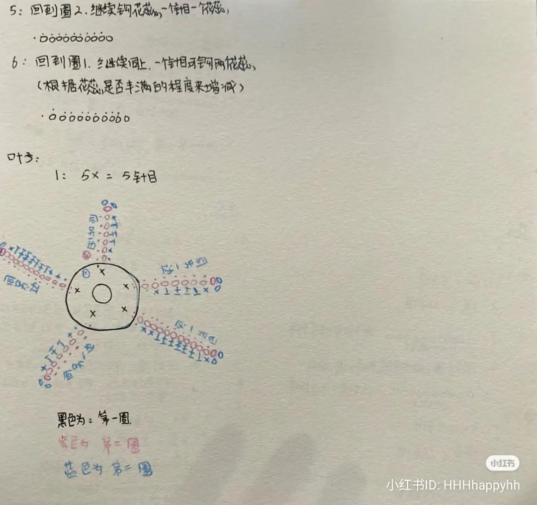 Handmade Crochet Astrantia Major Flower Pattern Chart with Handwritten Instructions and Symbols
