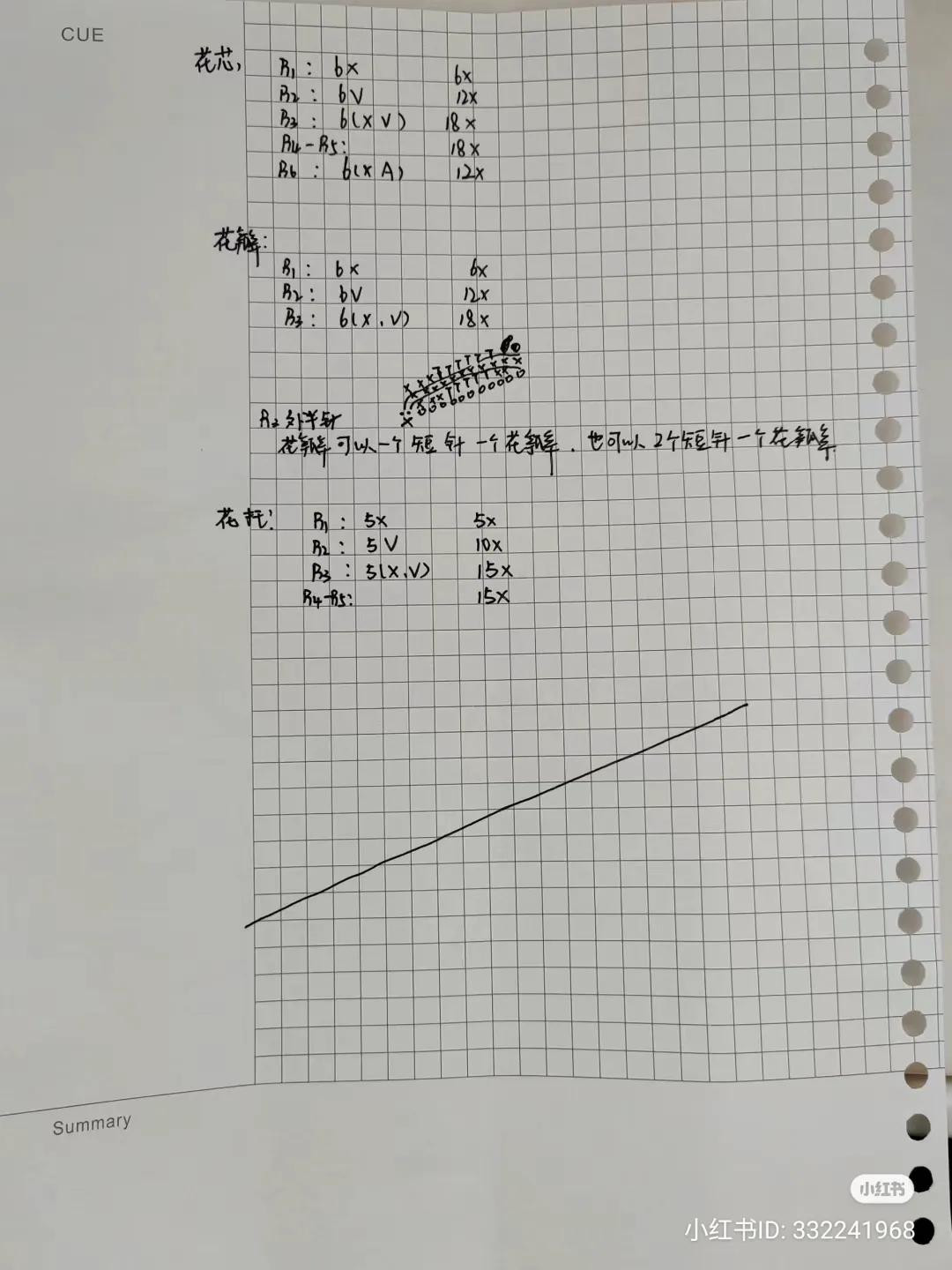 Handmade Crochet Daisy Flower Pattern Chart