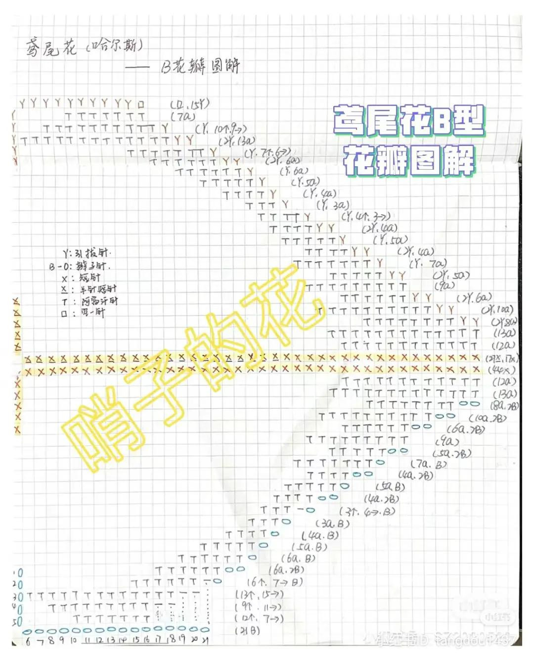 Handmade Crochet Iris Flower Pattern Chart - Detailed Petal Instructions for A, B, and C Types