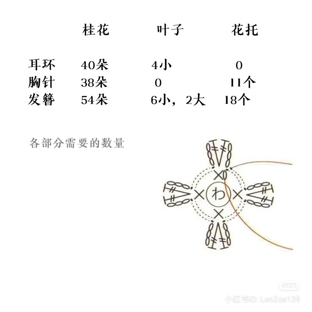 Handmade Yellow Osmanthus Crochet Accessories and Pattern Charts