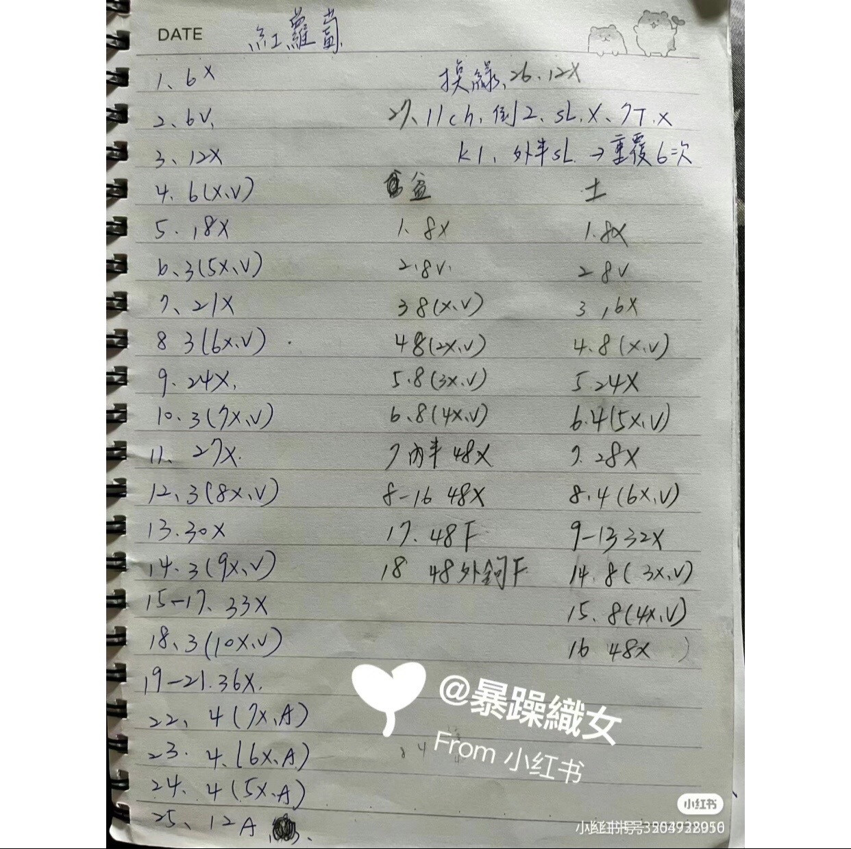 Handwritten Crochet Pattern for Cute Carrot in Pot Keychain Amigurumi