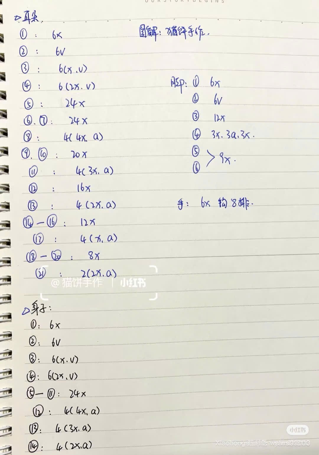 Handwritten Crochet Pattern for Cute Frog Rabbit Amigurumi