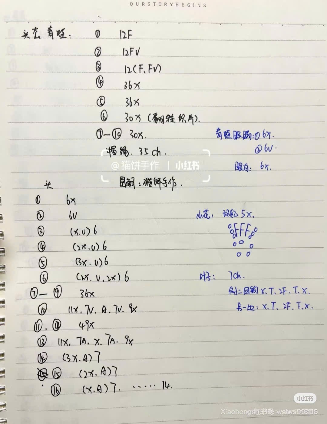 Handwritten Crochet Pattern for Cute Frog Rabbit Amigurumi