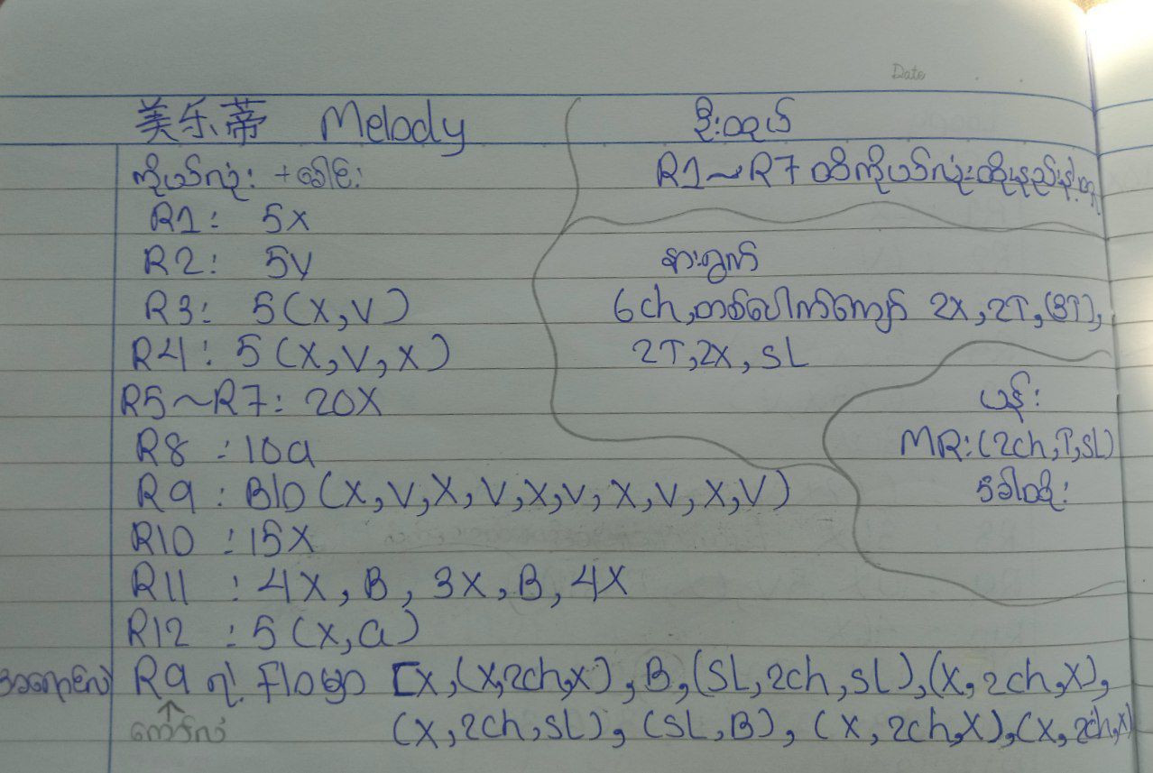 Handwritten Crochet Patterns for My Melody and Kuromi Amigurumi