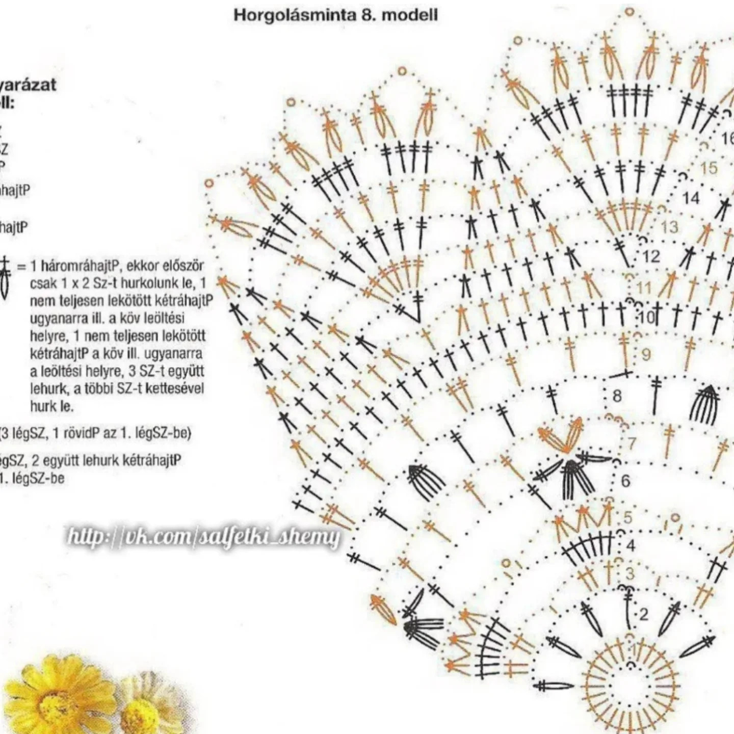 Hàng loạt mẫu chart móc len khăn trải bàn (salfetka) và tấm lót hoa văn tinh tế, đa dạng màu sắc