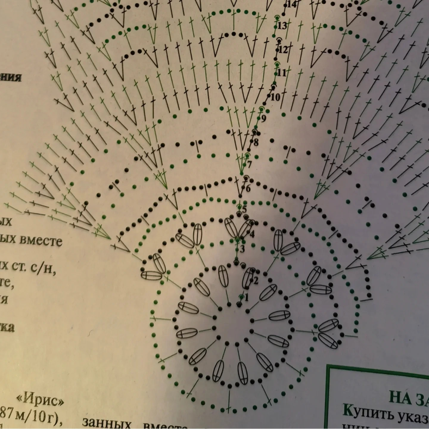 Hàng loạt mẫu chart móc len khăn trải bàn (salfetka) và tấm lót hoa văn tinh tế, đa dạng màu sắc