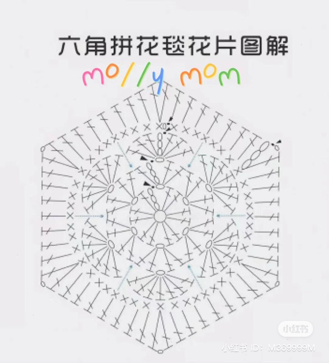 Hexagon Granny Square Crochet Chart Pattern for Colorful Bag