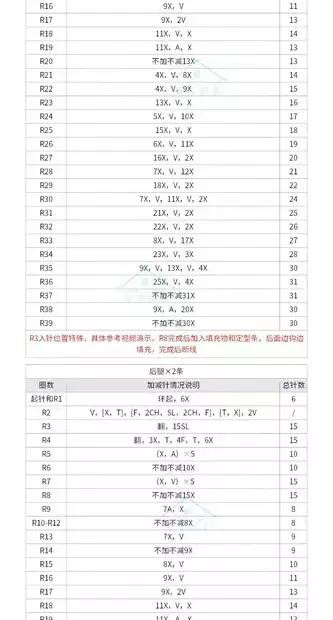 Hướng dẫn chi tiết cách móc con lạc đà trang trí với yên ngựa và tua rua