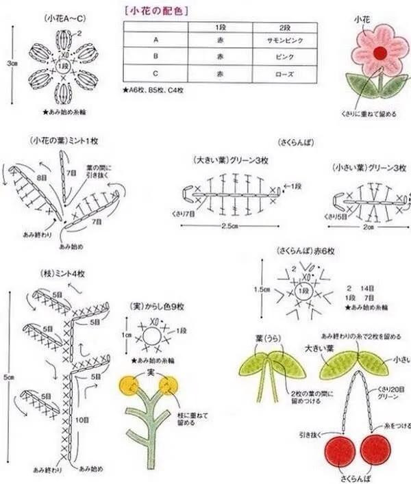 Hướng dẫn chi tiết cách móc len yếm cổ hoa nhí kết hợp quả anh đào màu pastel