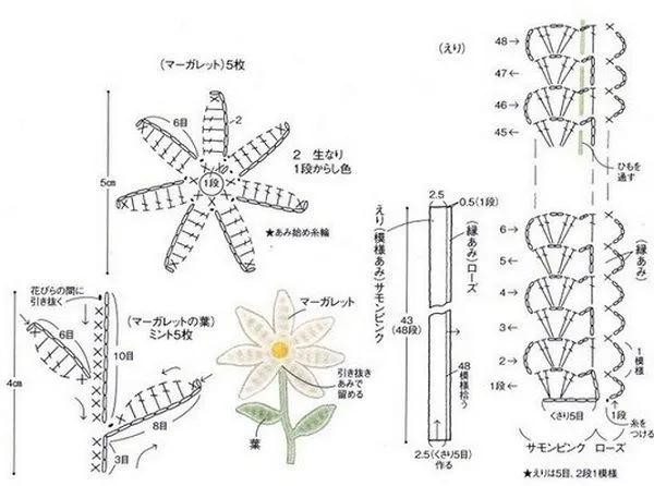 Hướng dẫn chi tiết cách móc len yếm cổ hoa nhí kết hợp quả anh đào màu pastel