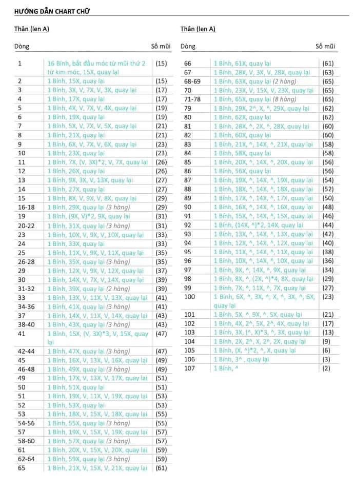 Hướng dẫn chi tiết móc len cá voi xanh tím với bảng chart và ký hiệu