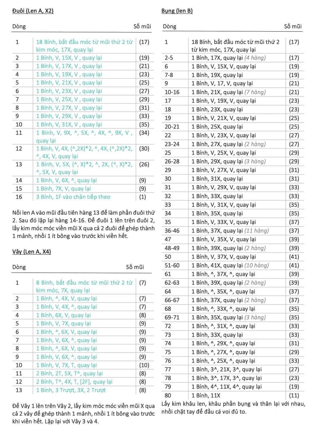 Hướng dẫn chi tiết móc len cá voi xanh tím với bảng chart và ký hiệu