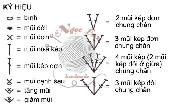 Hướng dẫn ký hiệu và bảng chart móc len hoa granny square