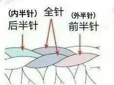 Hướng dẫn móc áo yếm trắng và túi tote kèm búp bê thỏ