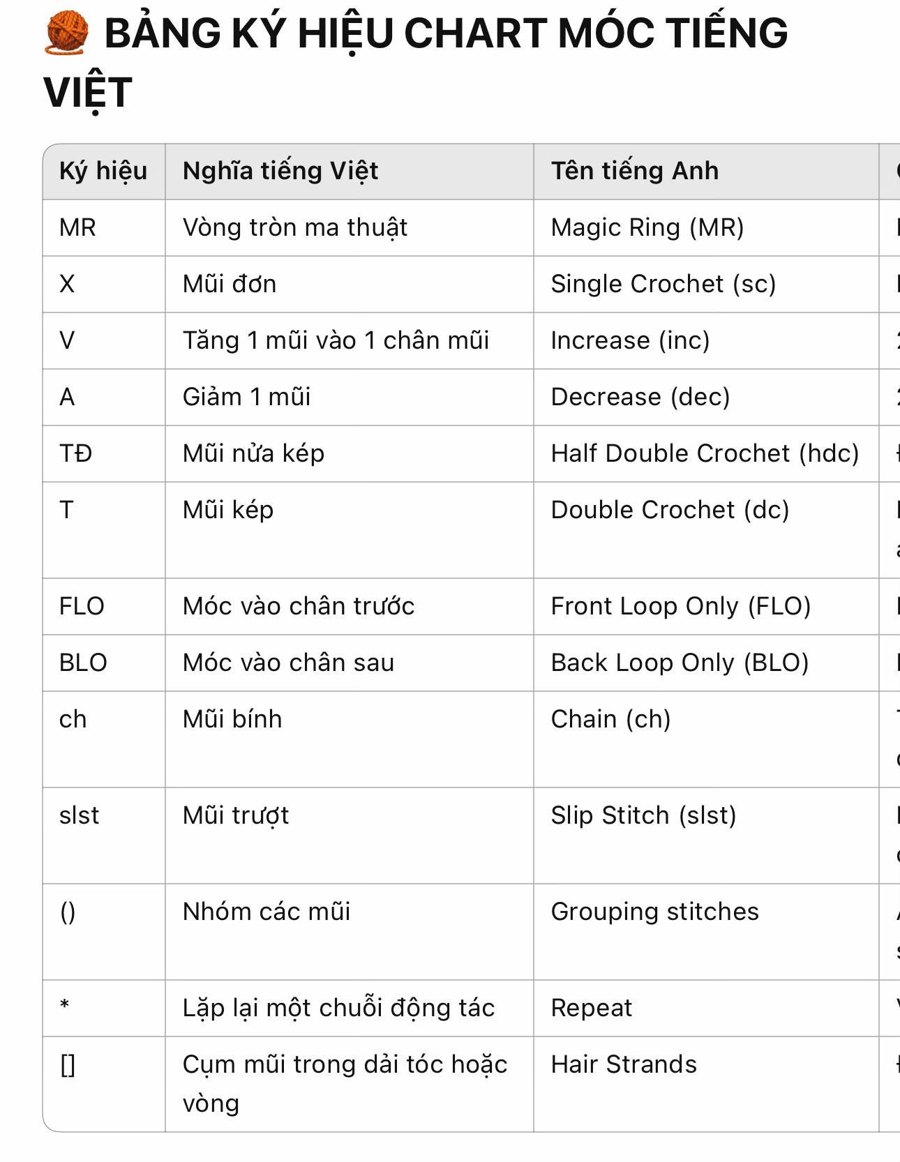 Hướng dẫn móc búp bê gấu đỏ đeo kính kèm bảng ký hiệu tiếng Việt
