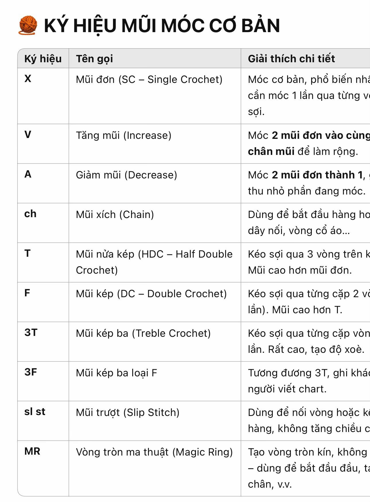 Hướng dẫn móc búp bê Tinh linh Nấm dễ thương, chart chi tiết từng phần