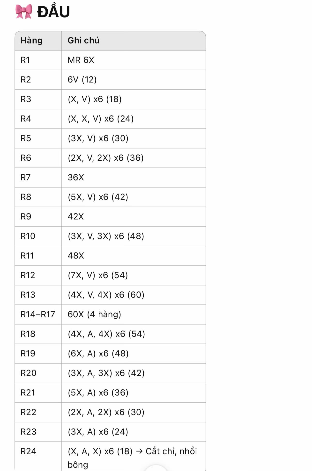 Hướng dẫn móc búp bê Tinh linh Nấm dễ thương, chart chi tiết từng phần