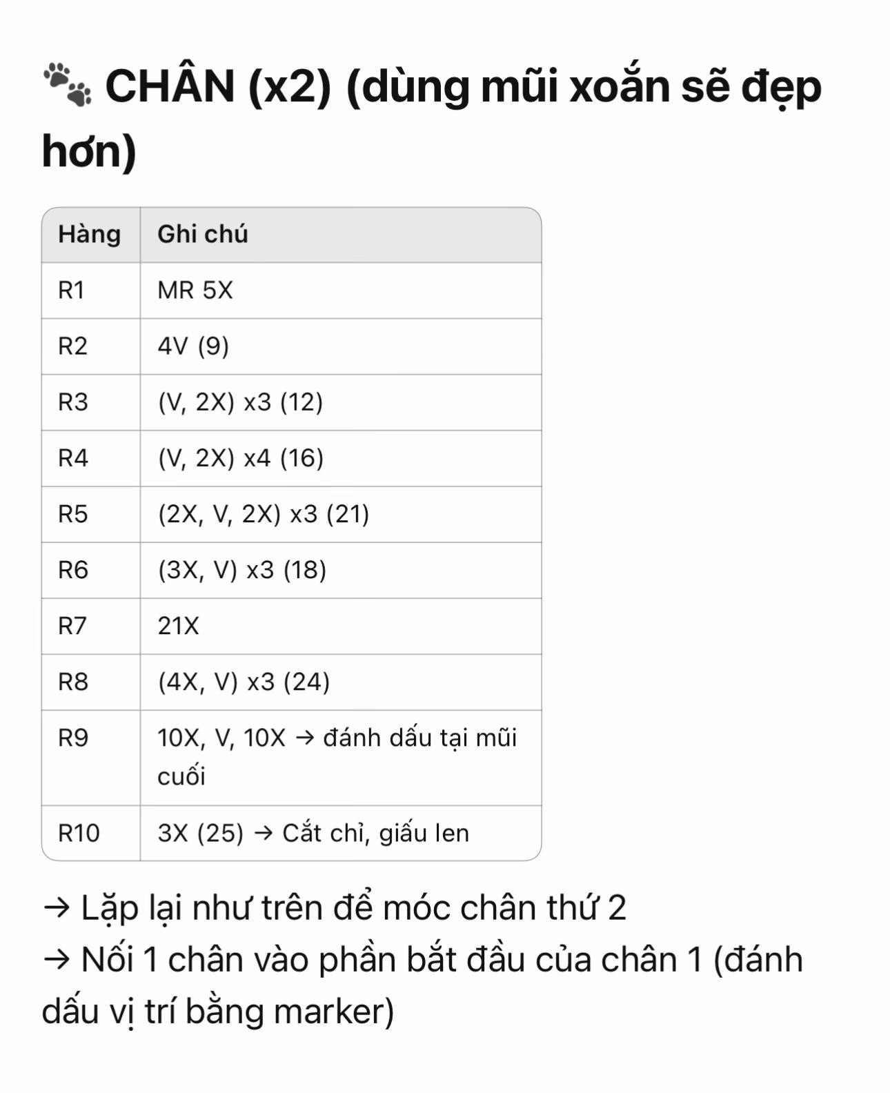 Hướng dẫn móc búp bê Tinh linh Nấm dễ thương, chart chi tiết từng phần