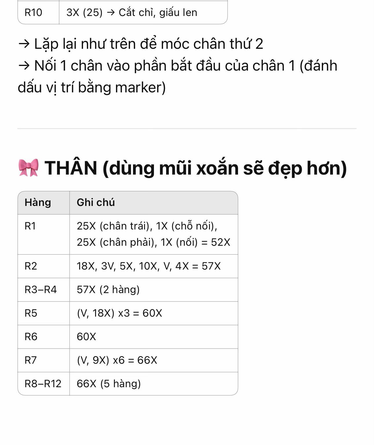 Hướng dẫn móc búp bê Tinh linh Nấm dễ thương, chart chi tiết từng phần