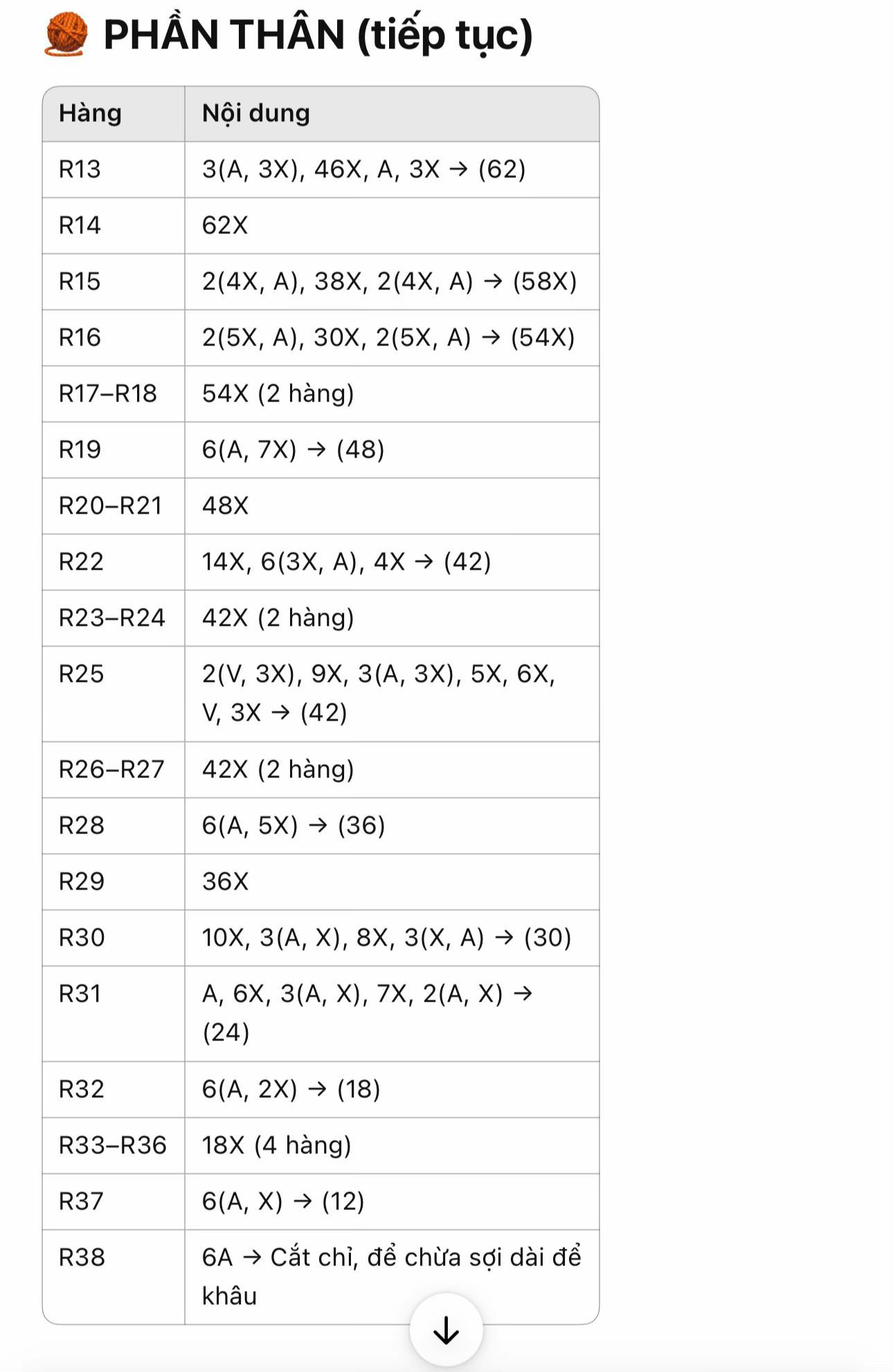 Hướng dẫn móc búp bê Tinh linh Nấm dễ thương, chart chi tiết từng phần