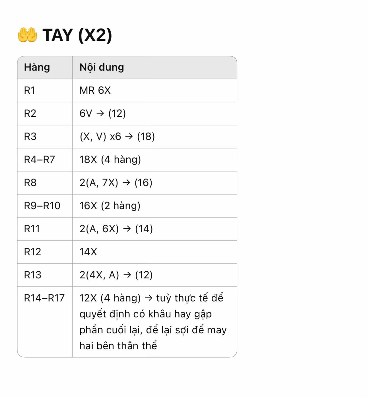 Hướng dẫn móc búp bê Tinh linh Nấm dễ thương, chart chi tiết từng phần