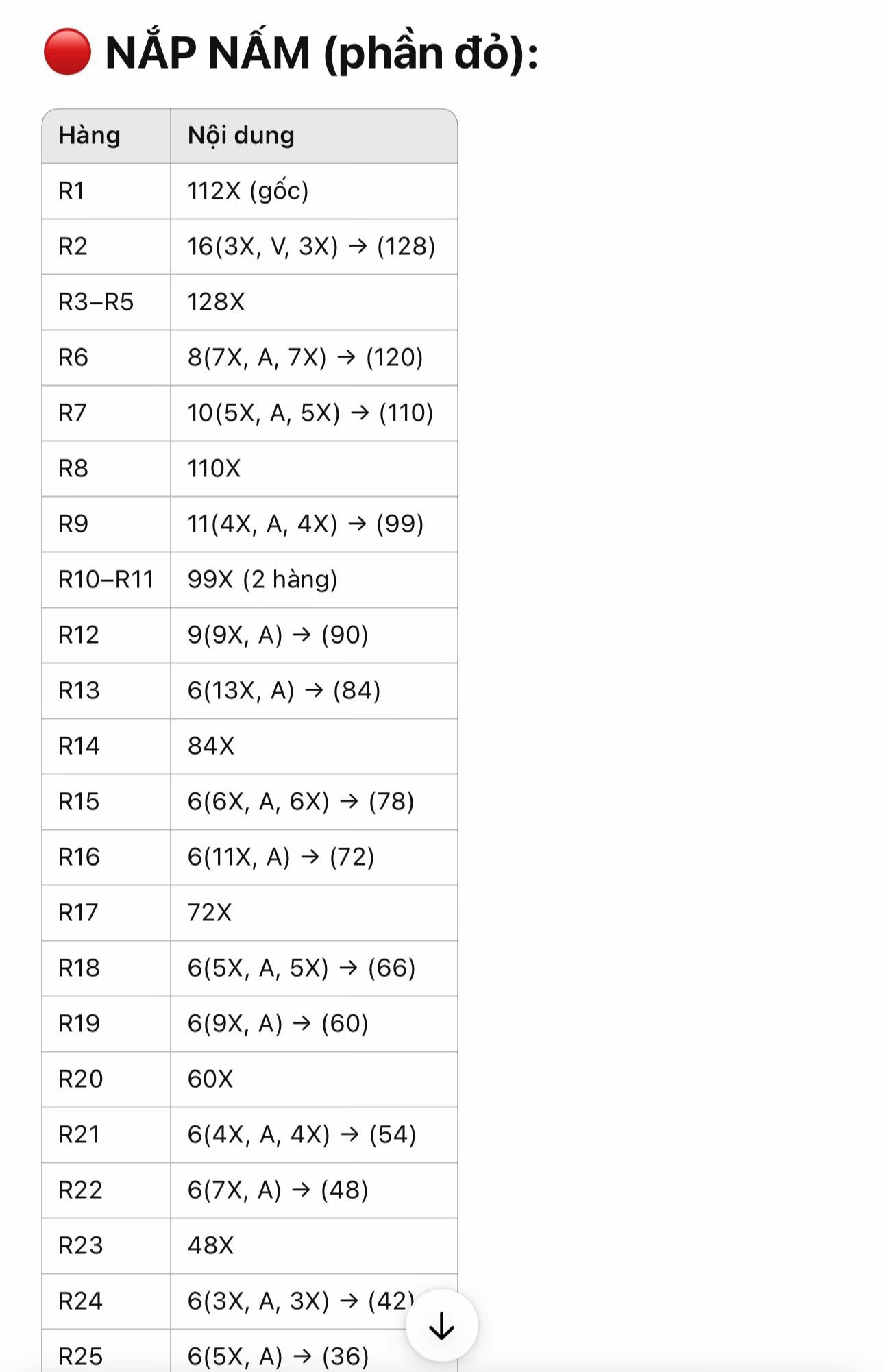 Hướng dẫn móc búp bê Tinh linh Nấm dễ thương, chart chi tiết từng phần