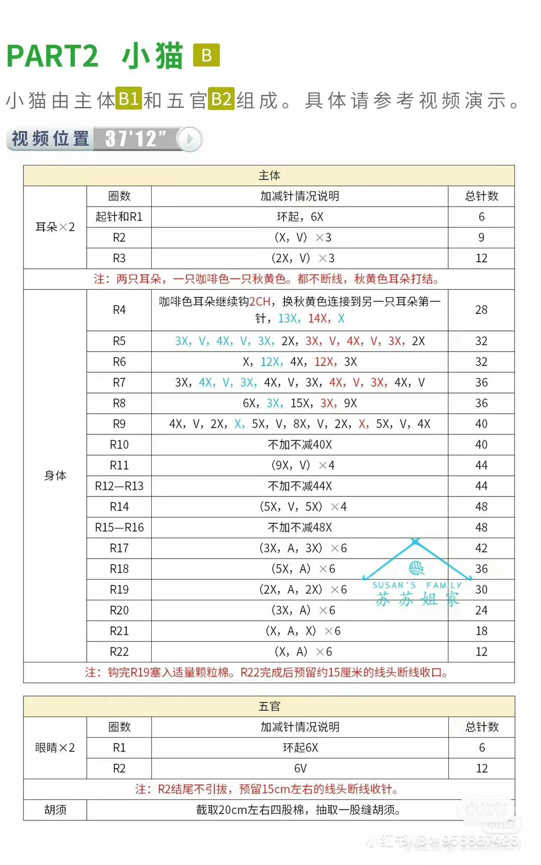 HƯỚNG DẪN MÓC LEN BÚP BÊ THỎ CÀ RỐT, GẤU DÂU VÀ ẾCH XANH - CHART AMIGURUMI CHI TIẾT