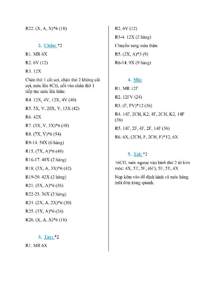 Hướng dẫn móc len búp bê thỏ dễ thương với mũ đỏ và váy xanh