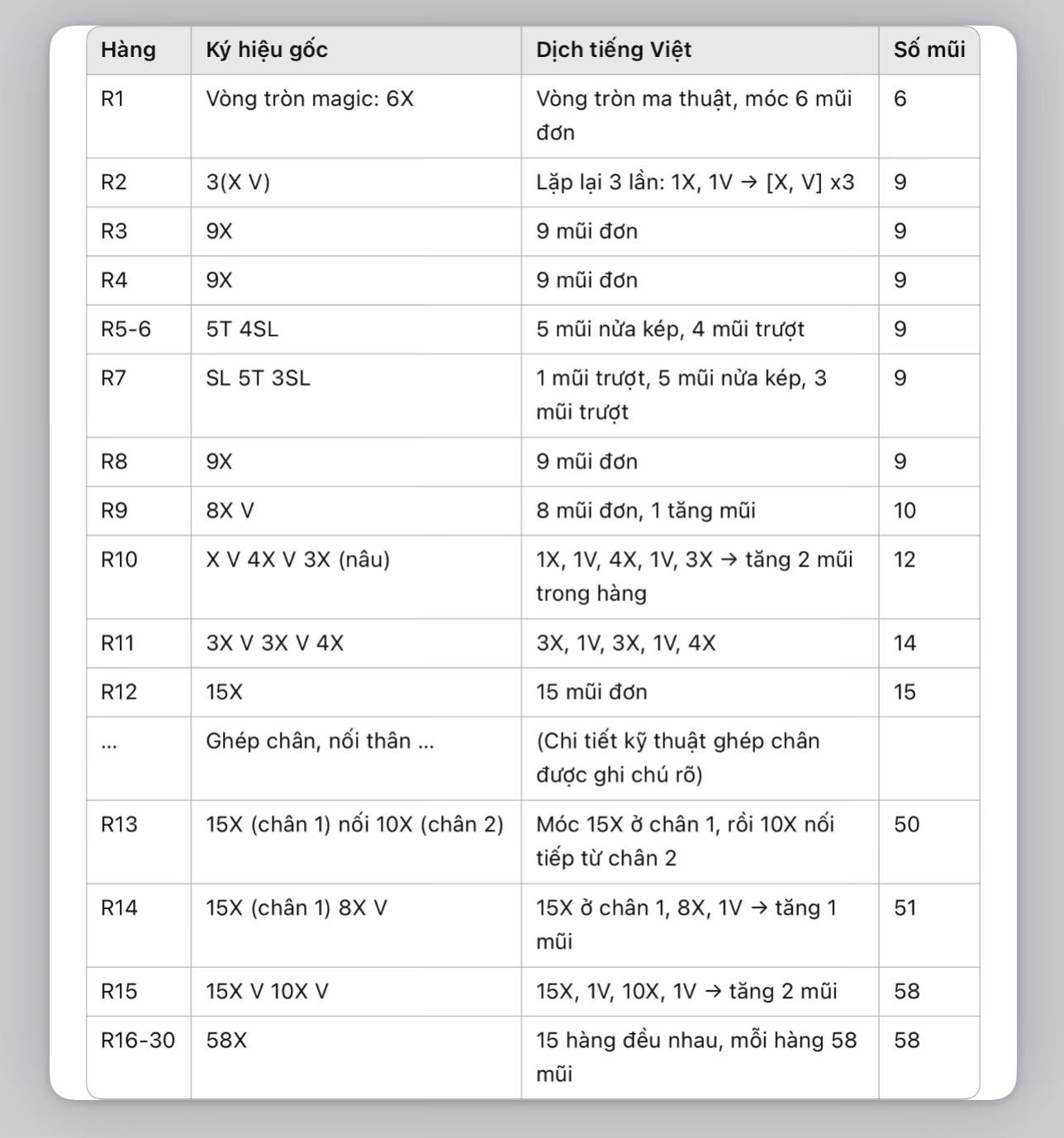 Hướng dẫn móc len Capybara dễ thương với cà rốt trên đầu