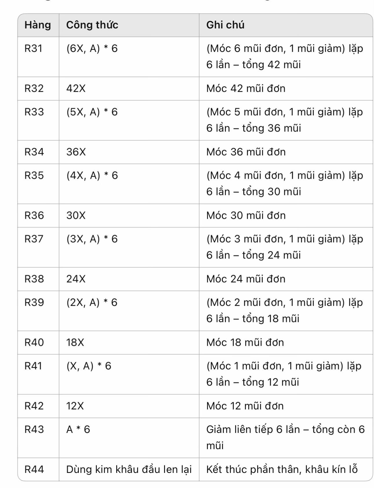 Hướng dẫn móc len Capybara dễ thương với cà rốt trên đầu