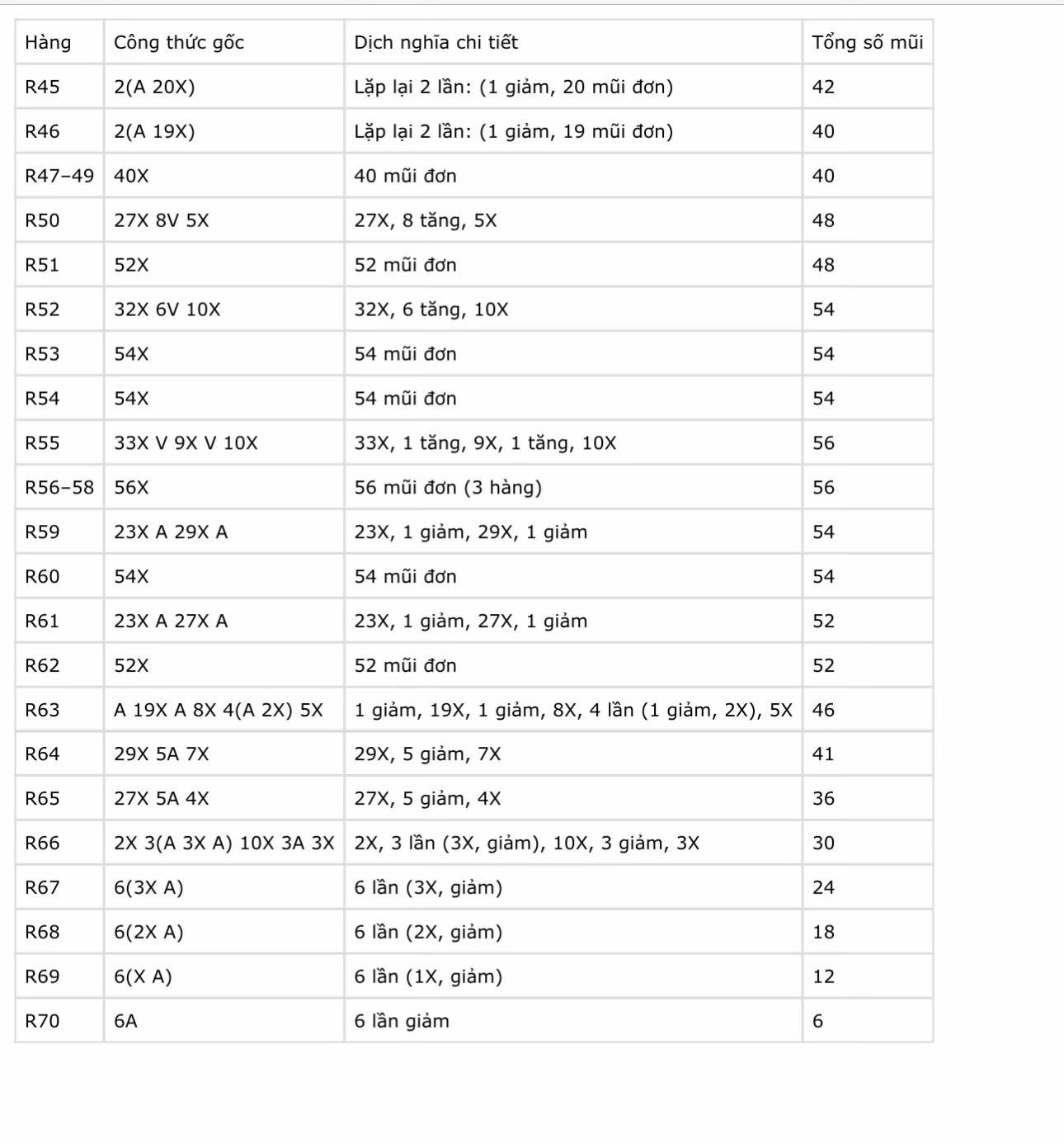 Hướng dẫn móc len Capybara dễ thương với cà rốt trên đầu