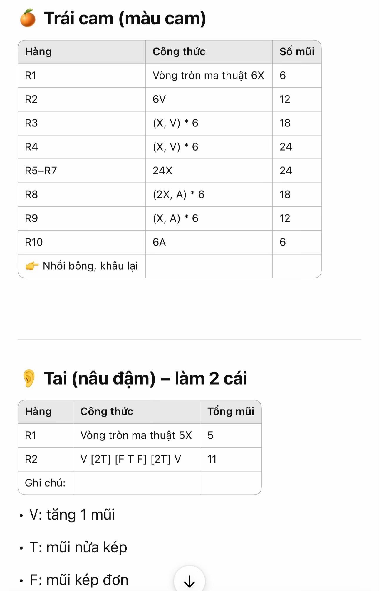 Hướng dẫn móc len Capybara dễ thương với cà rốt trên đầu