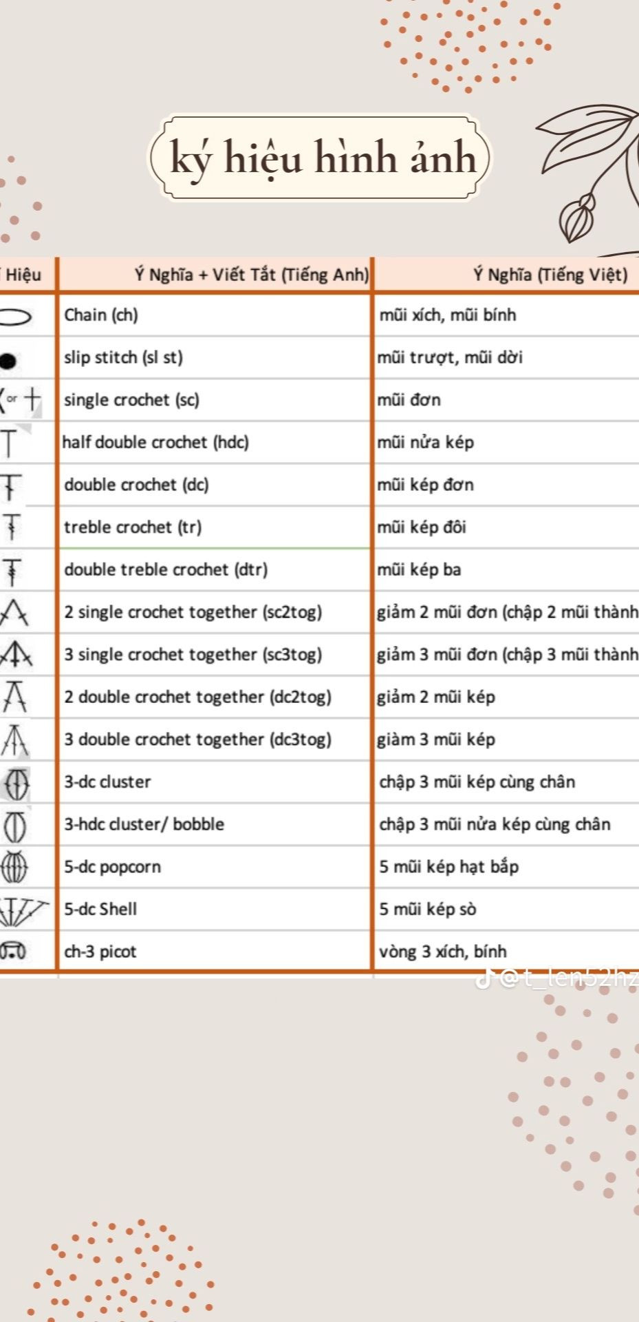 Hướng dẫn móc len hình ngôi sao màu xanh trắng kèm bảng ký hiệu