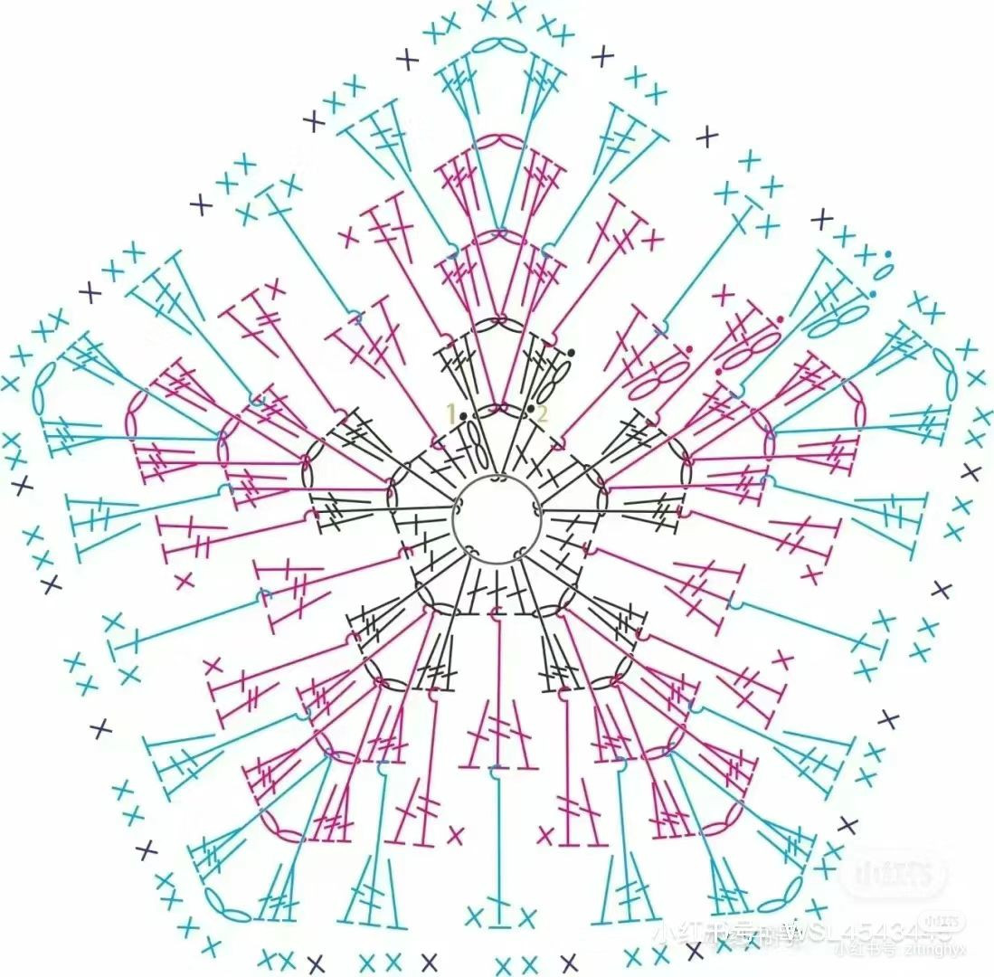 Hướng dẫn móc len hình ngôi sao màu xanh trắng kèm bảng ký hiệu