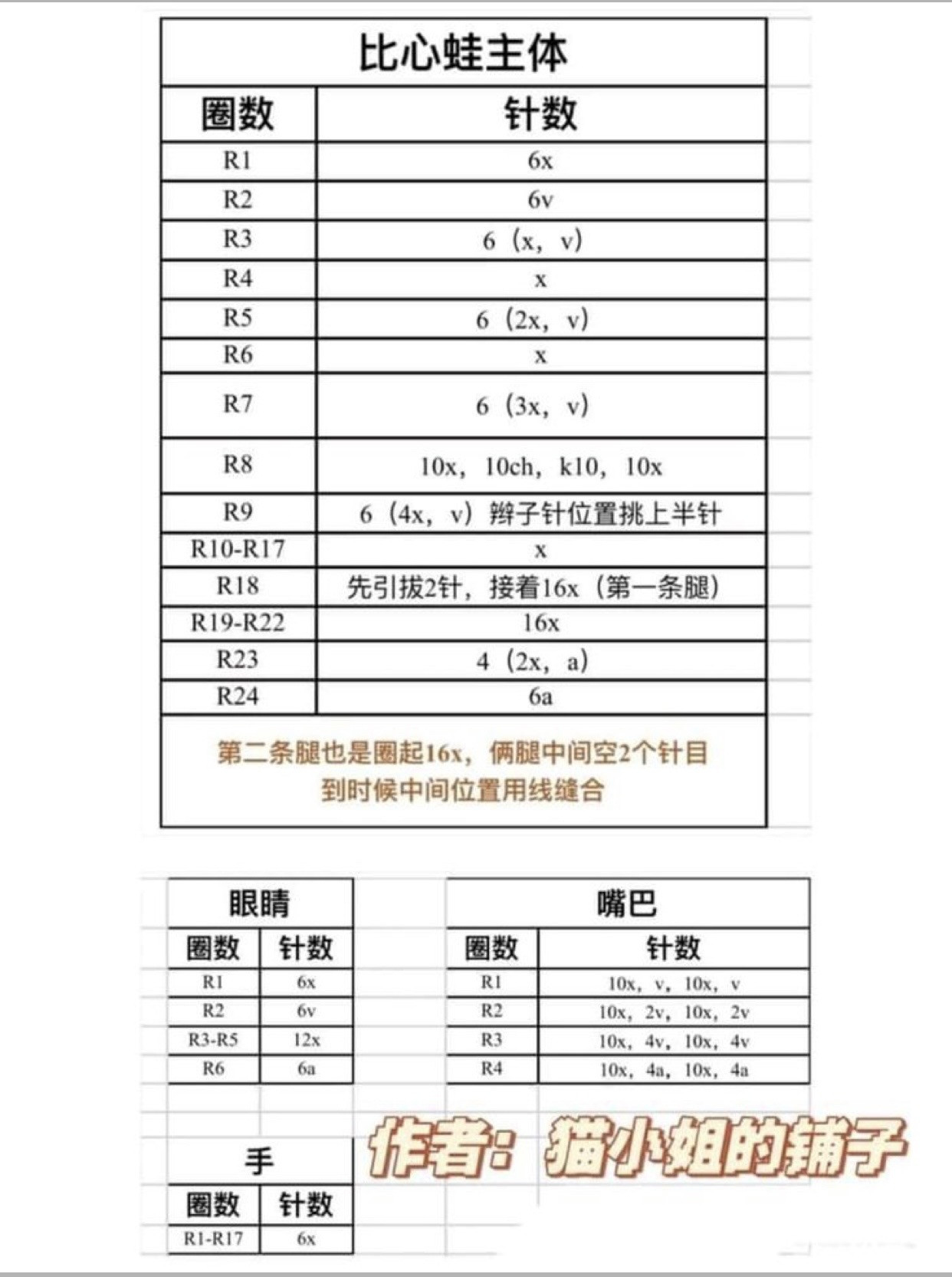 Hướng dẫn móc len mặt nạ nhân vật hoạt hình