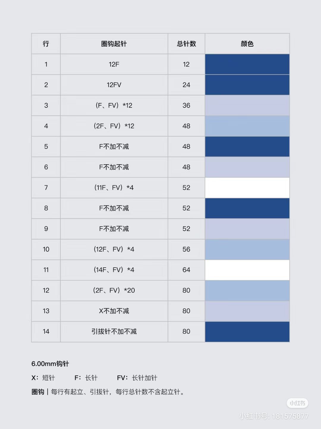 Hướng dẫn móc mũ len sọc xanh trắng