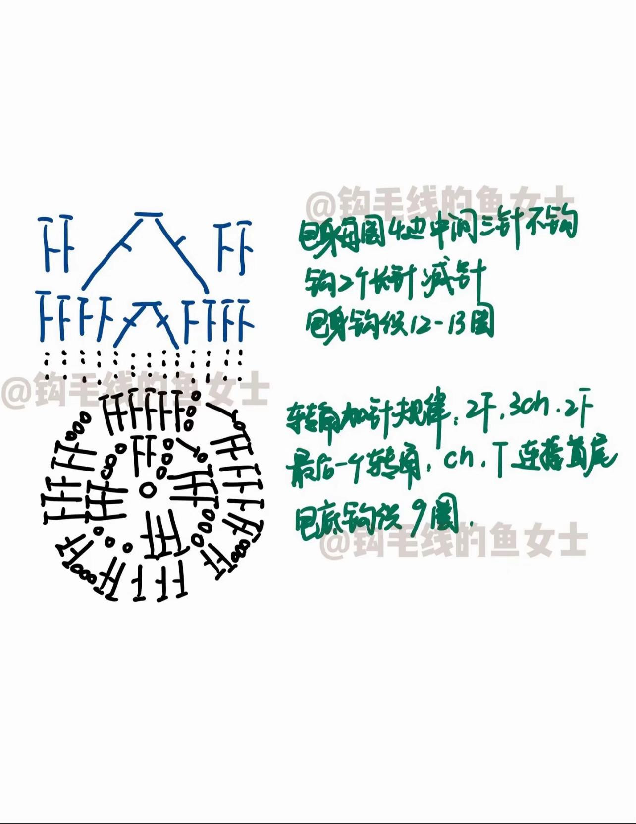 Hướng dẫn móc túi len màu xanh gradient kèm chart chi tiết