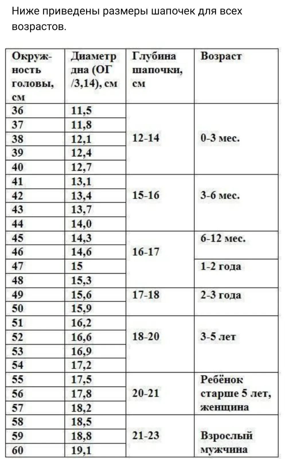 Hướng dẫn móc váy dài hoa văn mắt lưới viền hoa