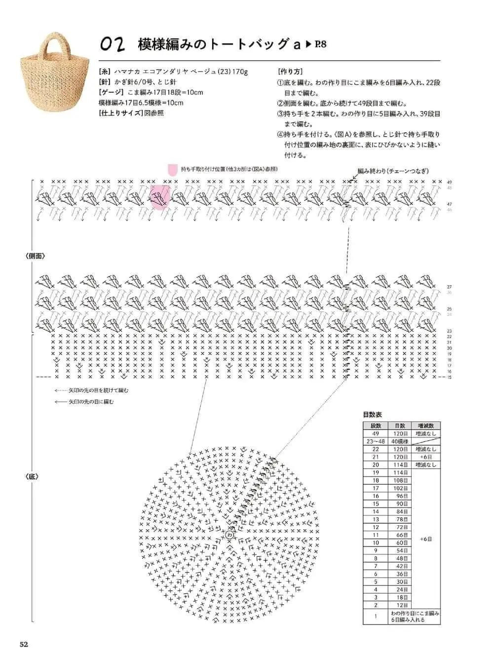 Japanese Crochet Pattern for Textured Tote Bags A and B with Detailed Charts