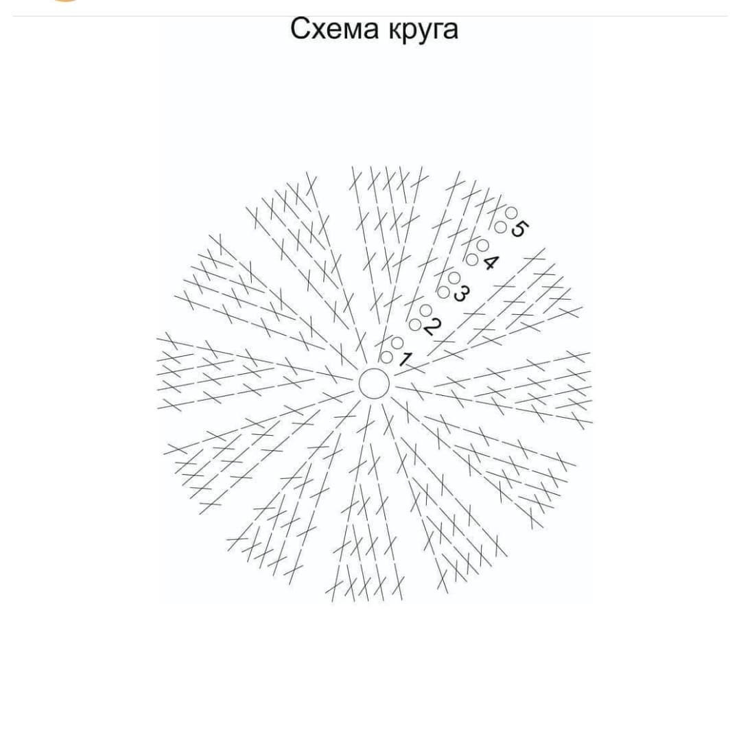 Мастер-класс по вязанию крючком новогодней ёлочки с бусинами: схема круга и пошаговая инструкция