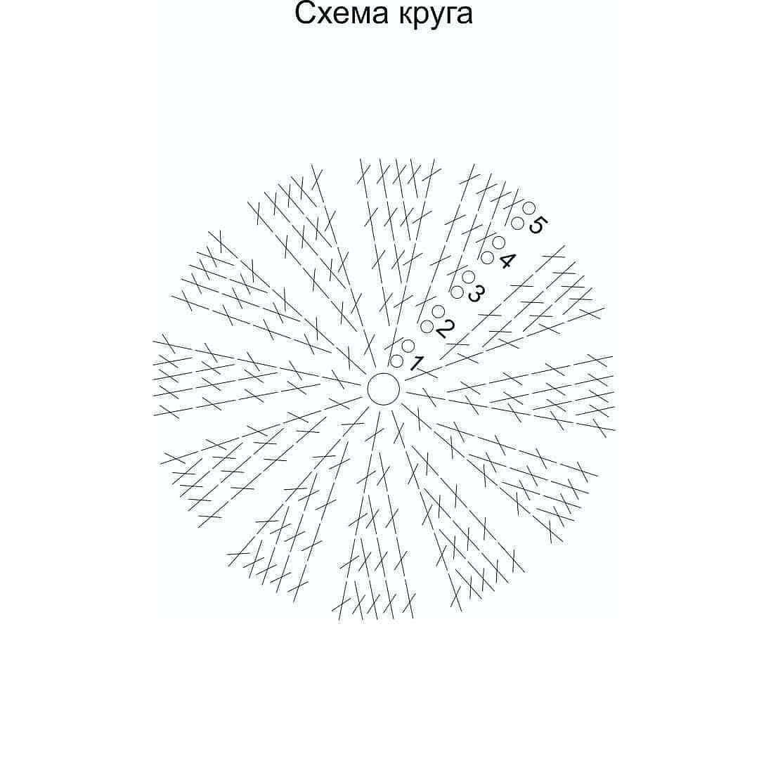 Мастер-класс по вязанию крючком новогодней ёлочки с бусинами: схема круга и пошаговая инструкция