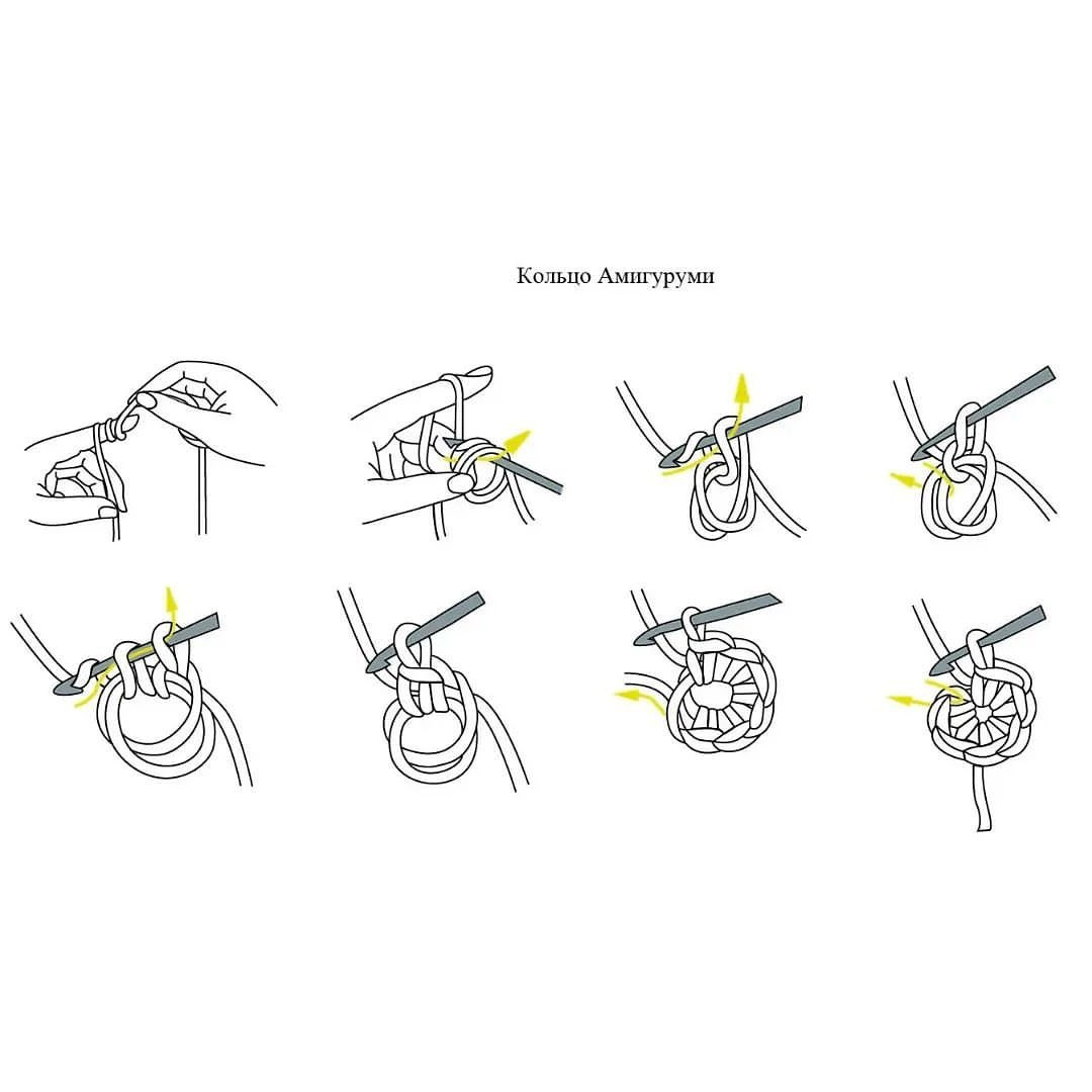 Мастер-класс по вязанию панамы: схема идеального круга и пошаговый урок