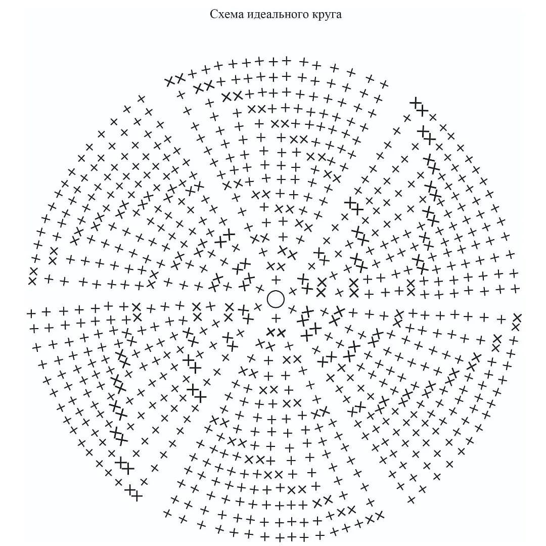 Мастер-класс по вязанию панамы: схема идеального круга и пошаговый урок