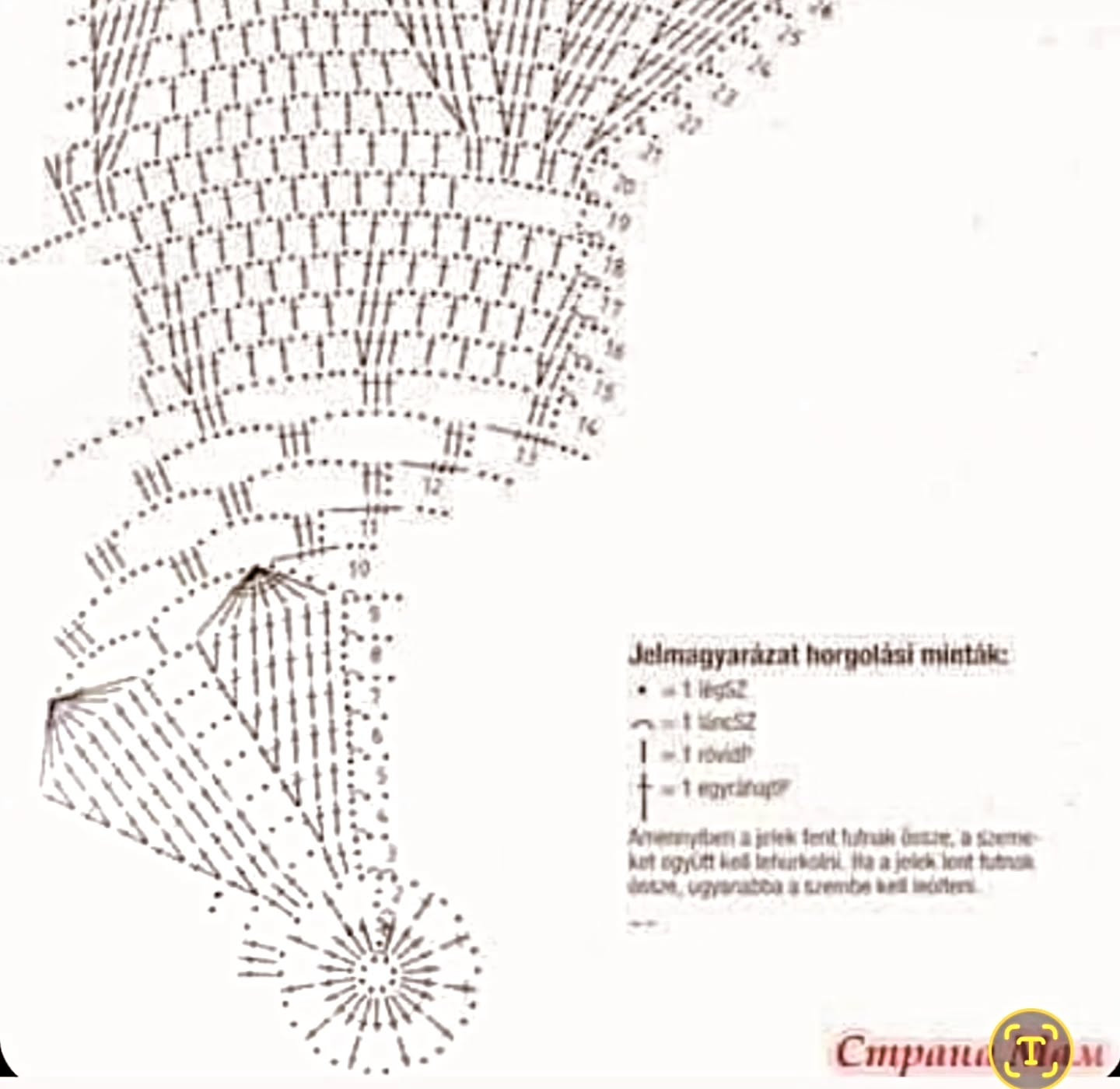 Mẫu móc len thảm tròn hoa văn phức tạp kèm biểu đồ hướng dẫn chi tiết