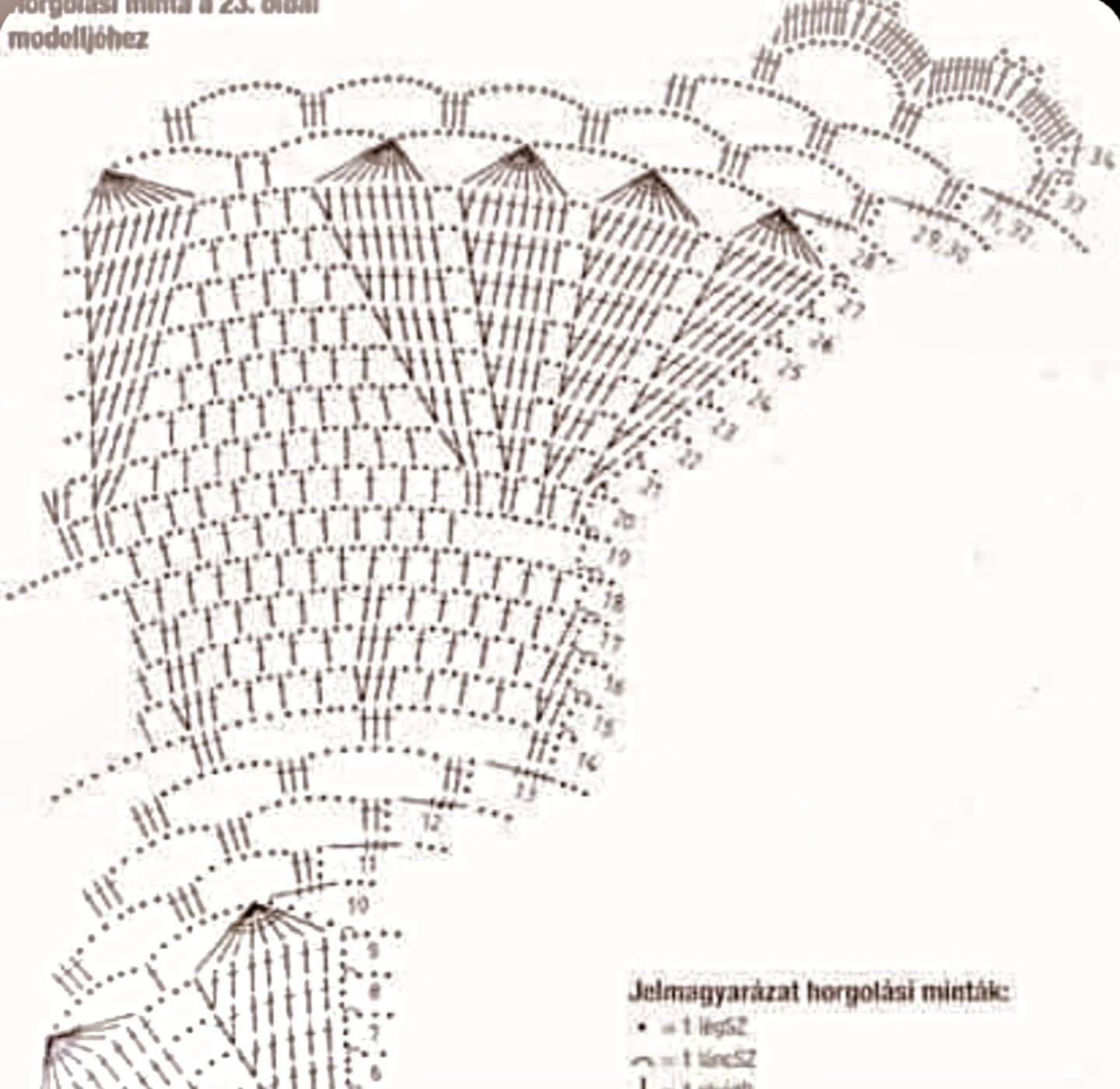 Mẫu móc len thảm tròn hoa văn phức tạp kèm biểu đồ hướng dẫn chi tiết